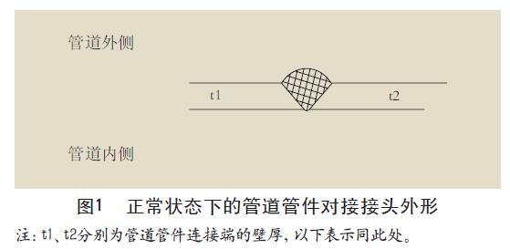 正常狀態(tài)下的管道管件對接接頭外形