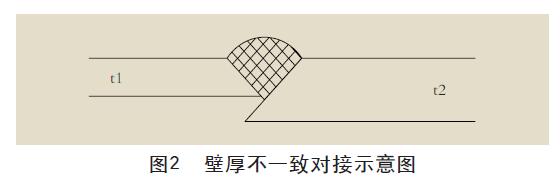 壁厚不一致對接示意圖