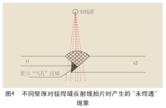 不同壁厚對接焊縫在射線拍片時產(chǎn)生的“未焊透”
現(xiàn)象