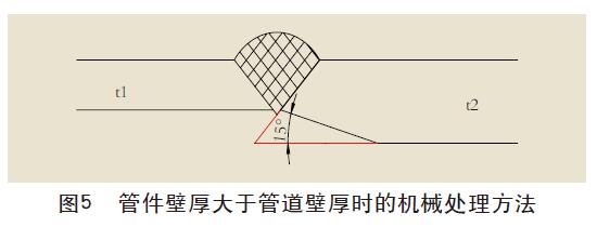 管件壁厚大于管道壁厚時的機械處理方法