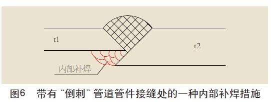 帶有“倒刺”管道管件接縫處的一種內(nèi)部補(bǔ)焊措施