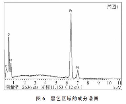 黑色區(qū)域的成分譜圖