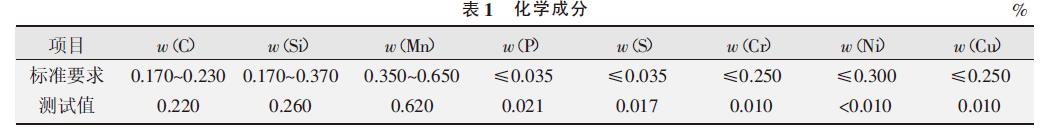 化學(xué)成分