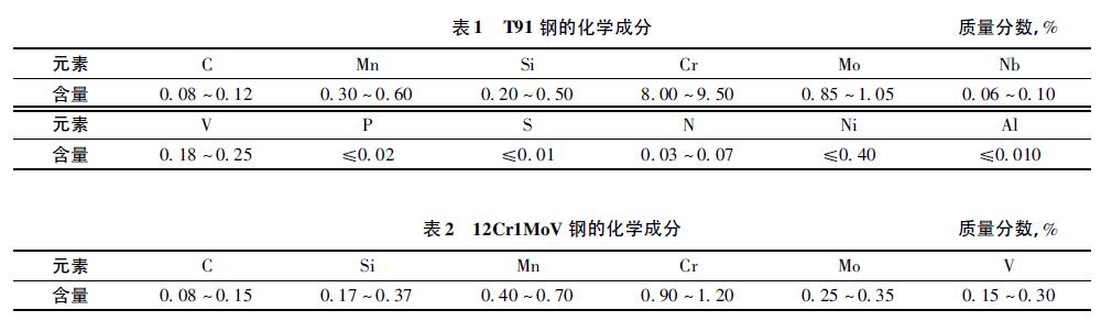 T91鋼的化學(xué)成分