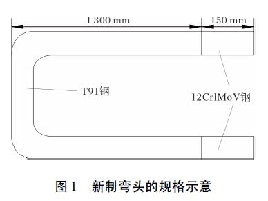 新制彎頭的規(guī)格示意