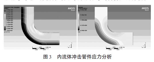 內(nèi)流體沖擊管件應(yīng)力分析