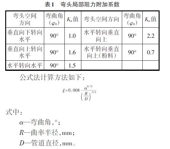 彎頭局部阻力附加系數(shù)