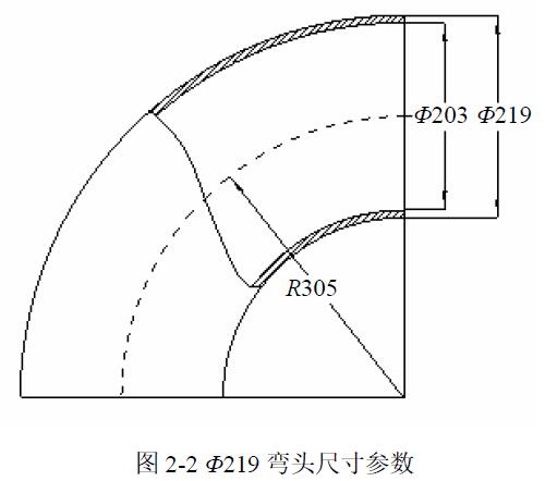 Φ219 彎頭尺寸參數(shù)