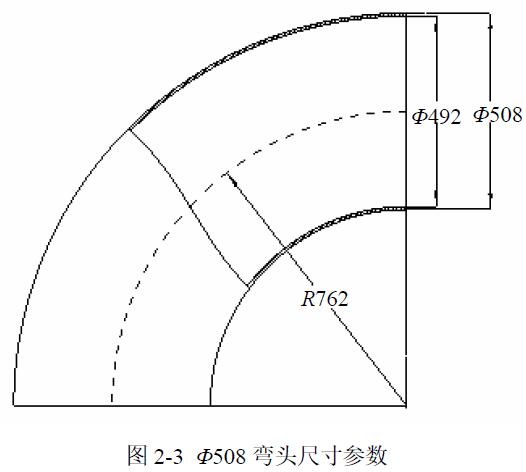 Φ508 彎頭尺寸參數(shù)