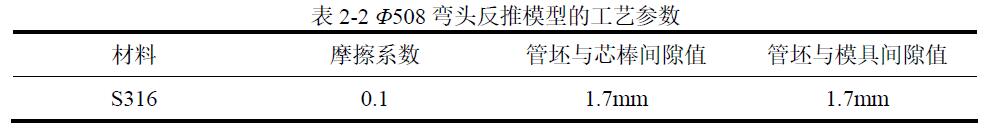 Φ508 彎頭反推模型的工藝參數(shù)