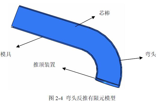 彎頭反推有限元模型