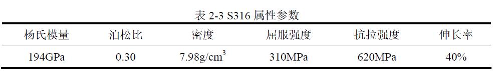 S316 屬性參數(shù)