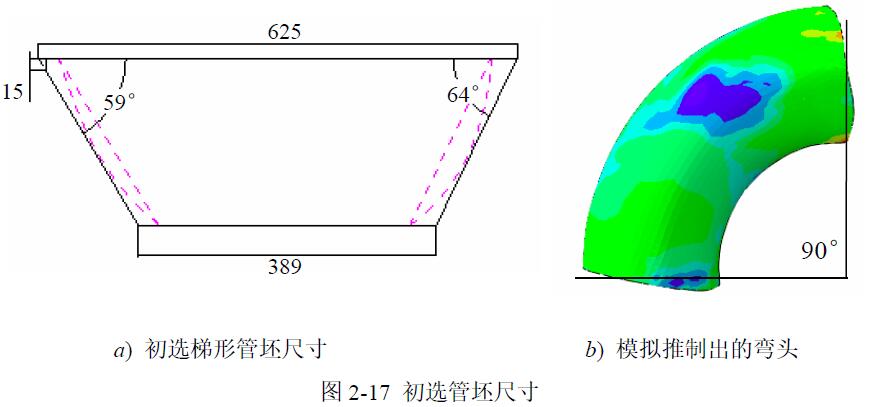 初選管坯尺寸