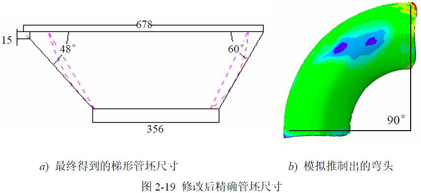 修改后精確管坯尺寸