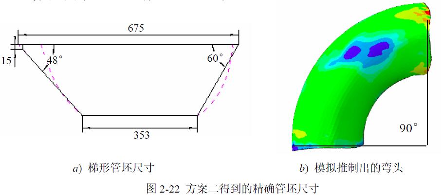 方案二得到的精確管坯尺寸