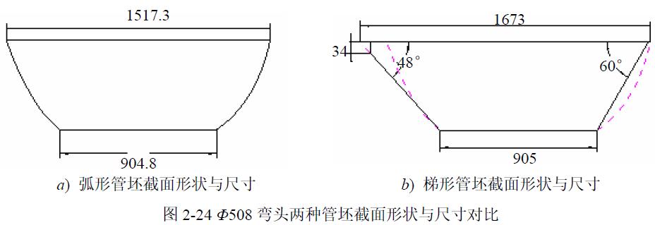 Φ508 彎頭兩種管坯截面形狀與尺寸對比