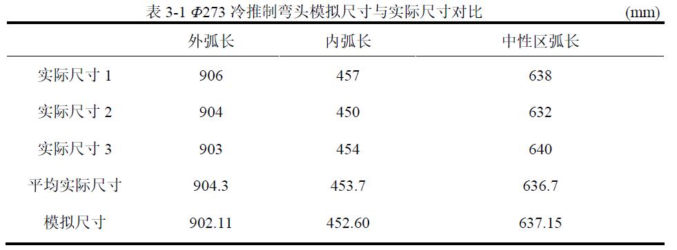 Φ273 冷推制彎頭模擬尺寸與實(shí)際尺寸對(duì)比