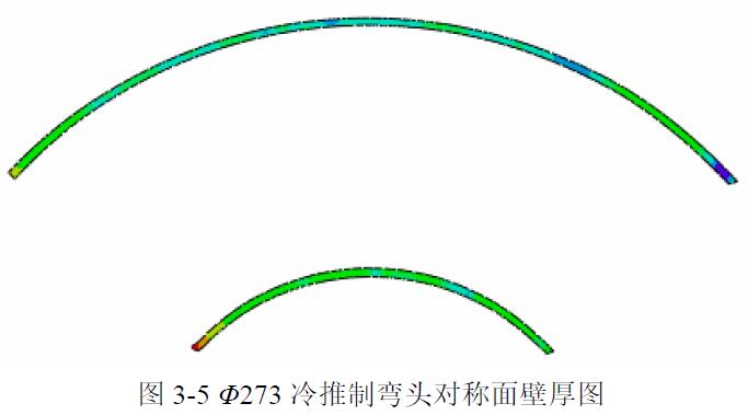 Φ273 冷推制彎頭對(duì)稱面壁厚圖