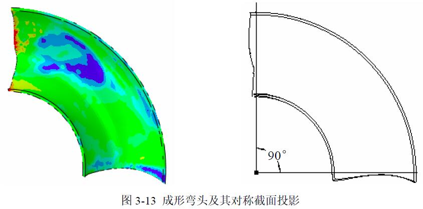 成形彎頭及其對(duì)稱截面投影