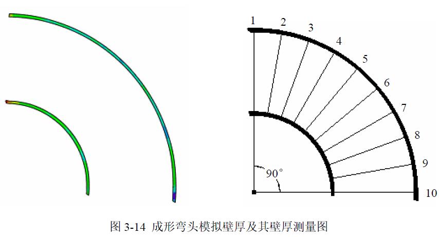 成形彎頭模擬壁厚及其壁厚測(cè)量圖