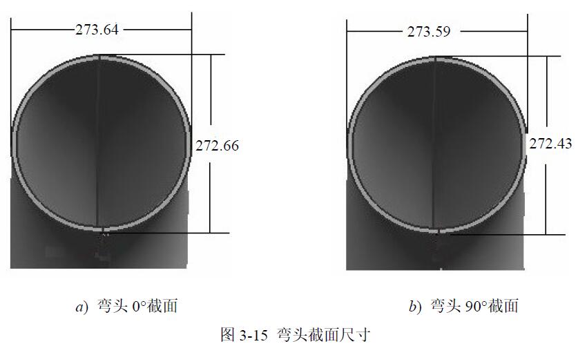 彎頭截面尺寸