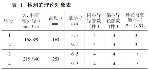 檢測(cè)的理論對(duì)象表