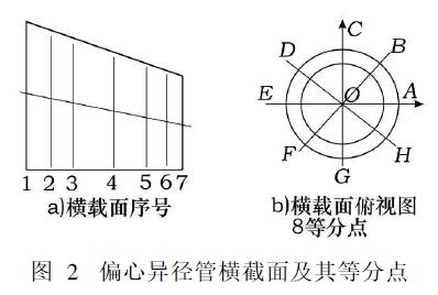 偏心異徑管橫截面及其等分點(diǎn)