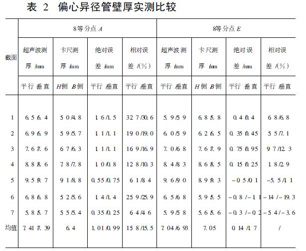 偏心異徑管壁厚實(shí)測(cè)比較