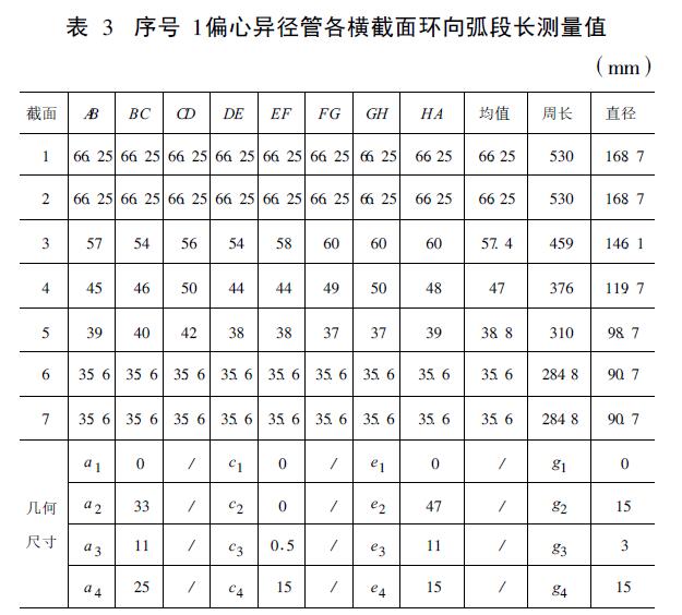 1偏心異徑管各橫截面環(huán)向弧段長(zhǎng)測(cè)量值