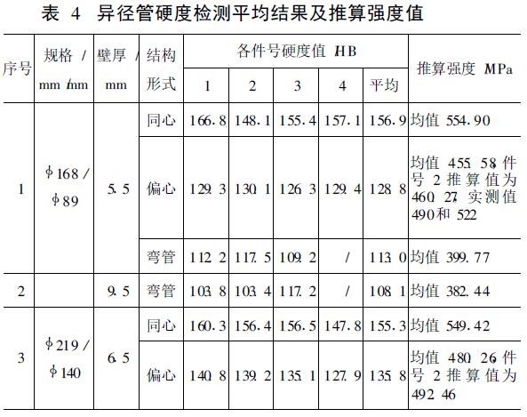 異徑管硬度檢測(cè)平均結(jié)果及推算強(qiáng)度值