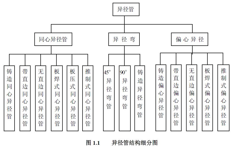 異徑管結(jié)構(gòu)細(xì)分圖