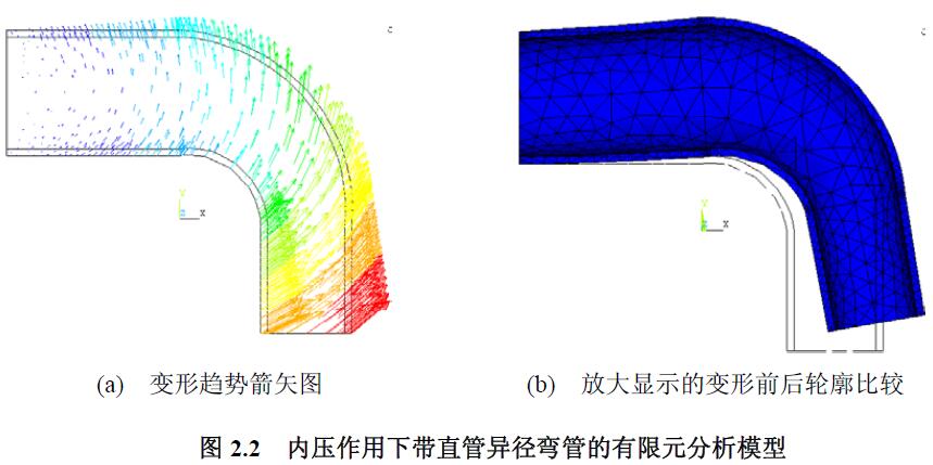 內(nèi)壓作用下帶直管異徑彎管的有限元分析模型