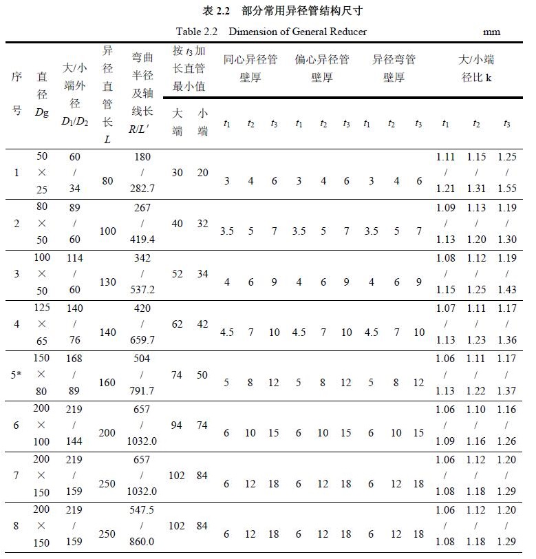 部分常用異徑管結(jié)構(gòu)尺寸