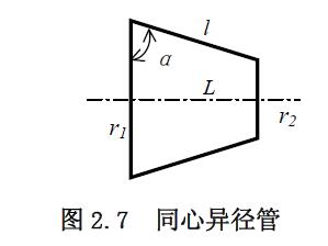 同心異徑管