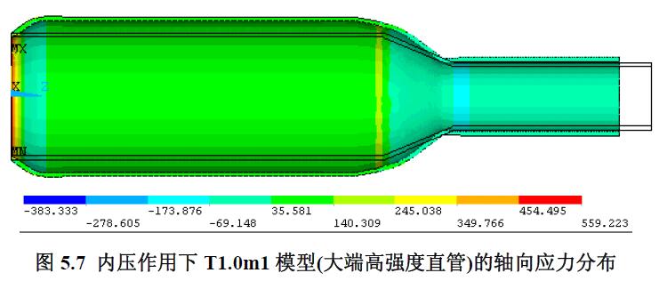 內(nèi)壓作用下T1.0m1 模型(大端高強度直管)的軸向應(yīng)力分布