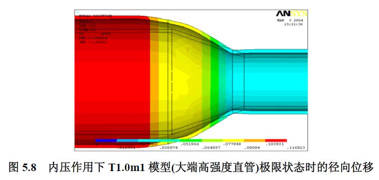 內(nèi)壓作用下T1.0m1 模型(大端高強度直管)極限狀態(tài)時的徑向位移