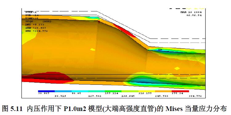 內(nèi)壓作用下P1.0m2 模型(大端高強度直管)的Mises 當量應(yīng)力分布