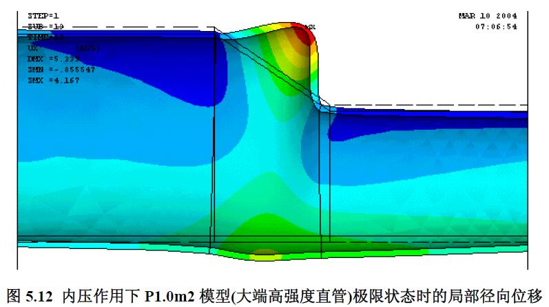 內(nèi)壓作用下P1.0m2 模型(大端高強度直管)極限狀態(tài)時的局部徑向位移