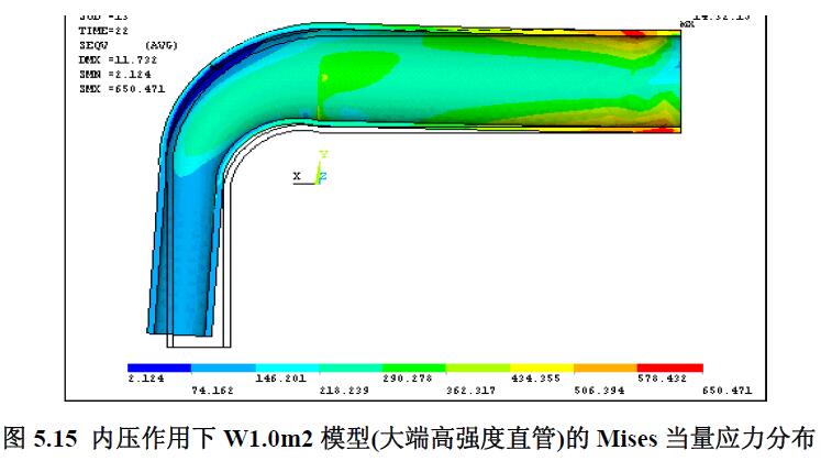 內(nèi)壓作用下W1.0m2 模型(大端高強度直管)的Mises 當量應(yīng)力分布