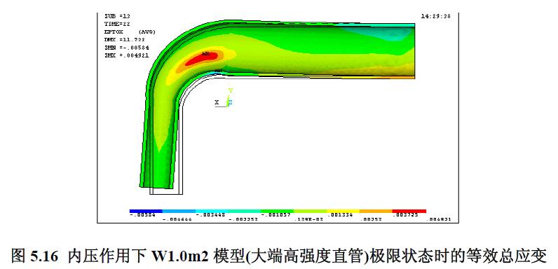 內(nèi)壓作用下W1.0m2 模型(大端高強度直管)極限狀態(tài)時的等效總應(yīng)變