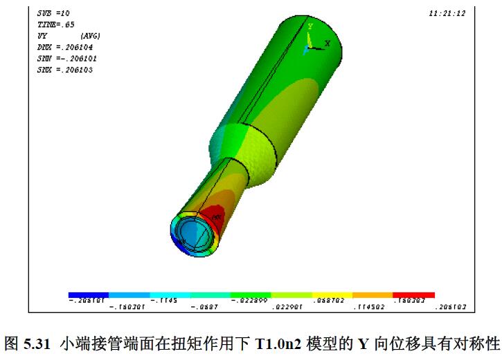 小端接管端面在扭矩作用下T1.0n2 模型的Y 向位移具有對稱性