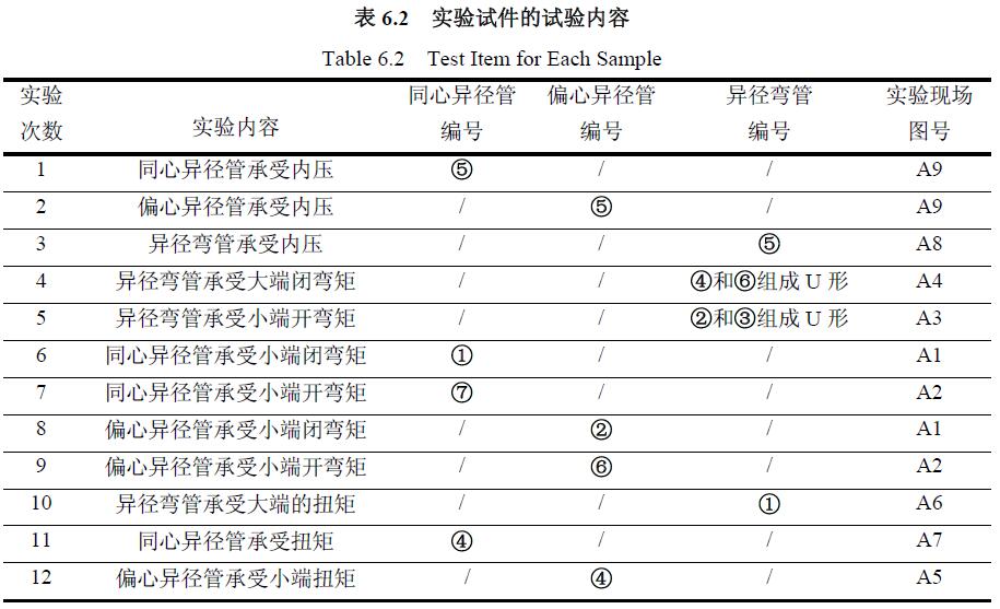 實驗試件的試驗內(nèi)容