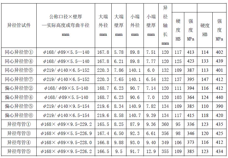 實驗試件的試驗內(nèi)容