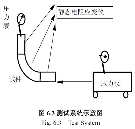 測試系統(tǒng)示意圖