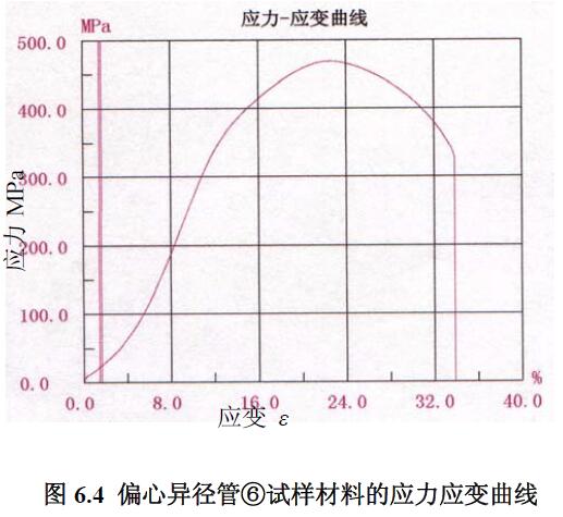 偏心異徑管⑥試樣材料的應力應變曲線