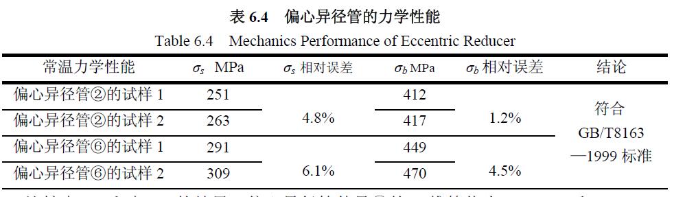 偏心異徑管的力學性能