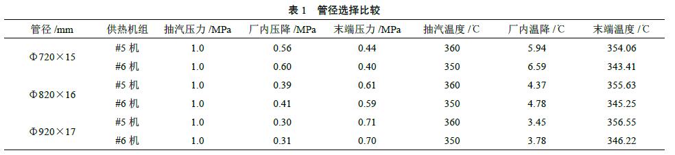 管徑選擇比較