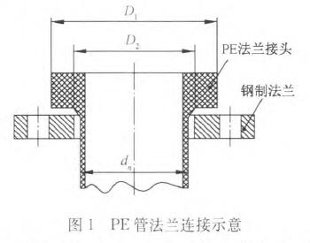 PE管法蘭連接示意